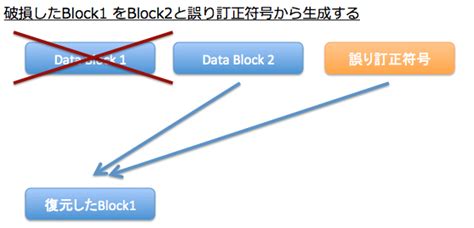 zfec · PyPI.